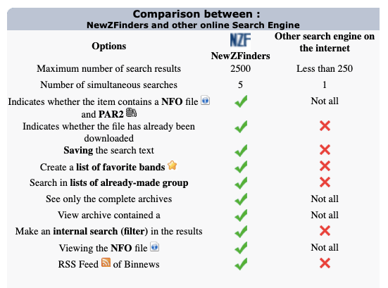 Newzfinders Comparison Image