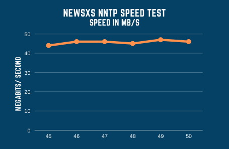 Newsxs Speed Test