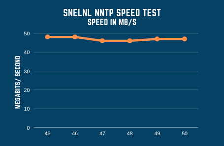 Snelnl Speed Test