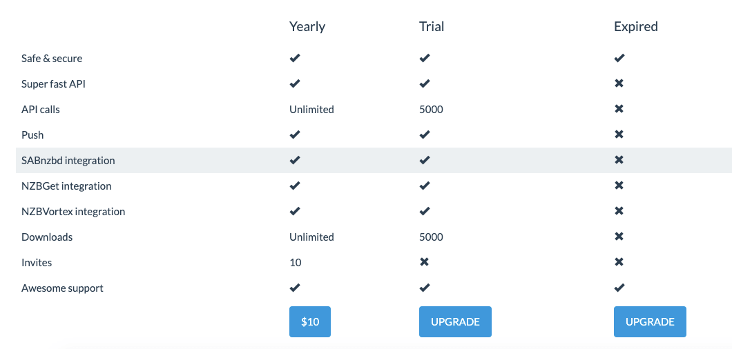 Althub Pricing