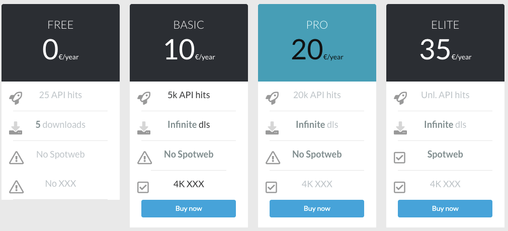 Nzbfinder Pricing