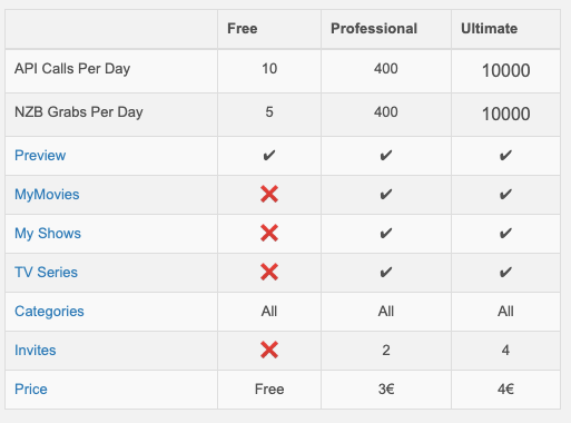 Scenenzb Pricing