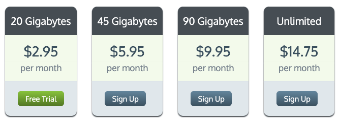 Agentusenet Pricing