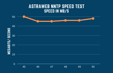 Astraweb Speed Test