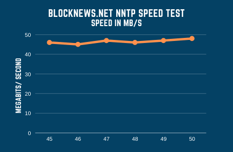 Blocknews Speed Test