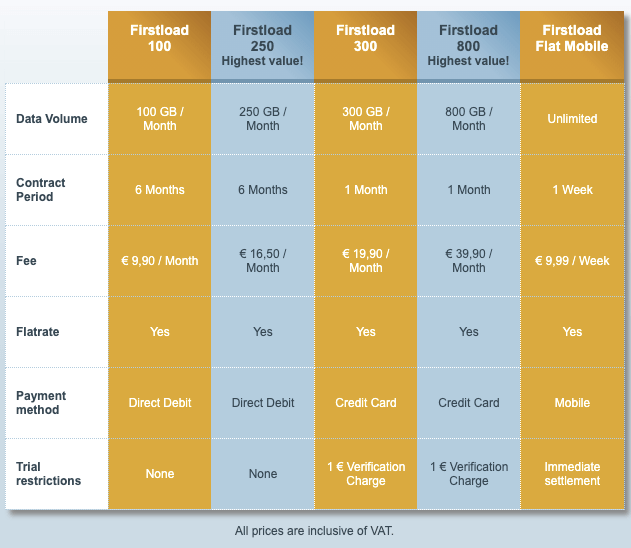 Firstload Pricing