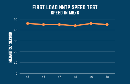 Firstload Speed Test