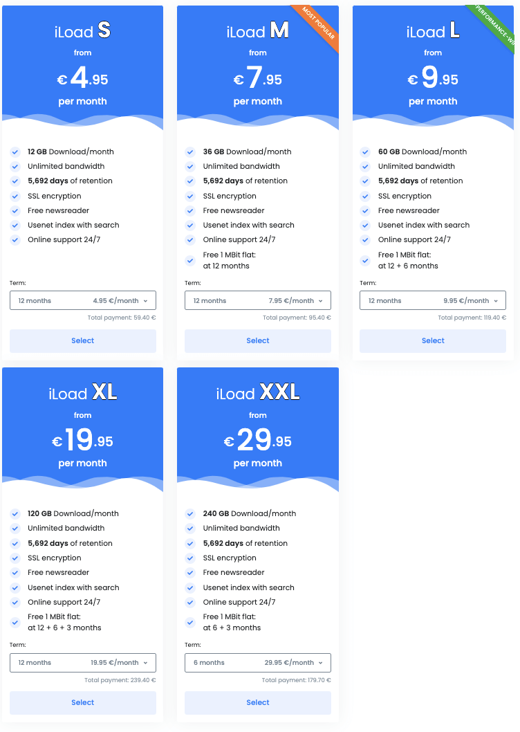 Iload Volume Pricing