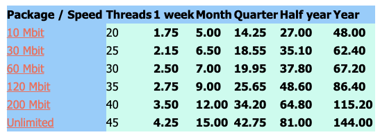 Newsgrabber Pricing