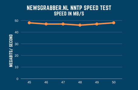 Newsgrabber Speed Test