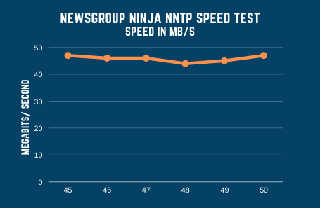Newsgroupninja Speed Test