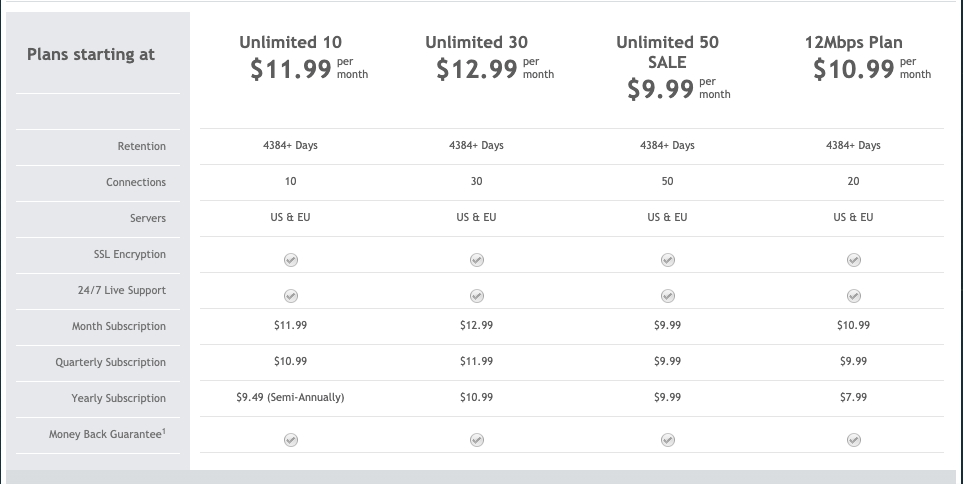 Thecubenet Pricing Unlimited