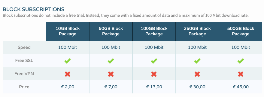 Tweaknews Pricing Block