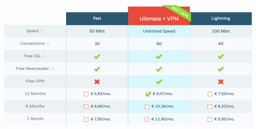 Tweaknews Pricing Flatfee