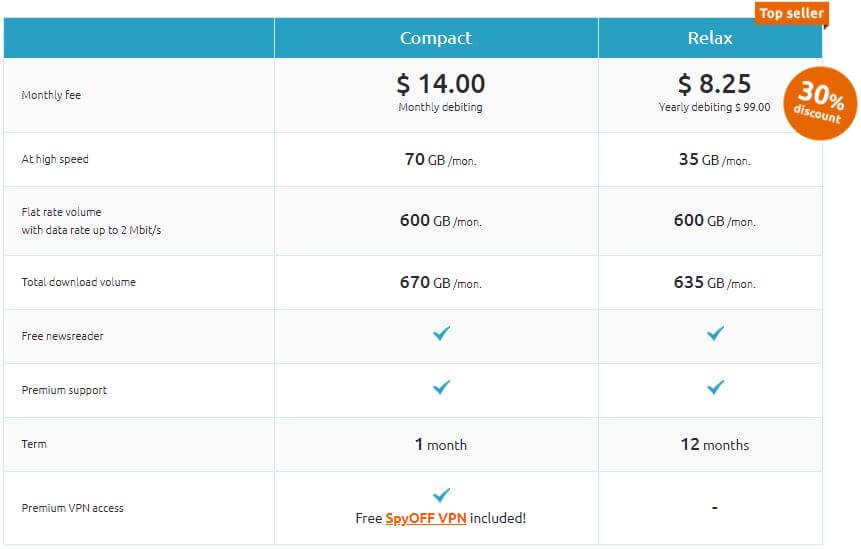 Usenetnl Pricing