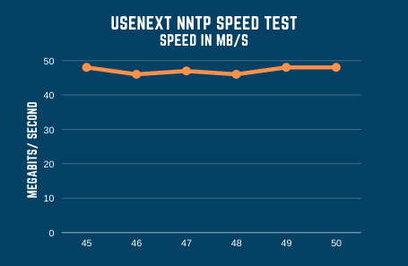 Usenext Speed Test