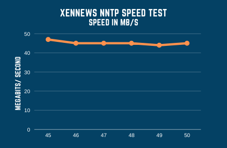 Xennews Speed Test