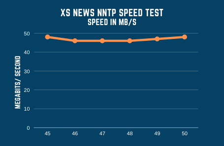Xsnews Speed Test