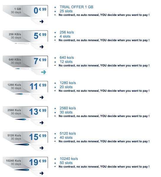 Z51 Pricing